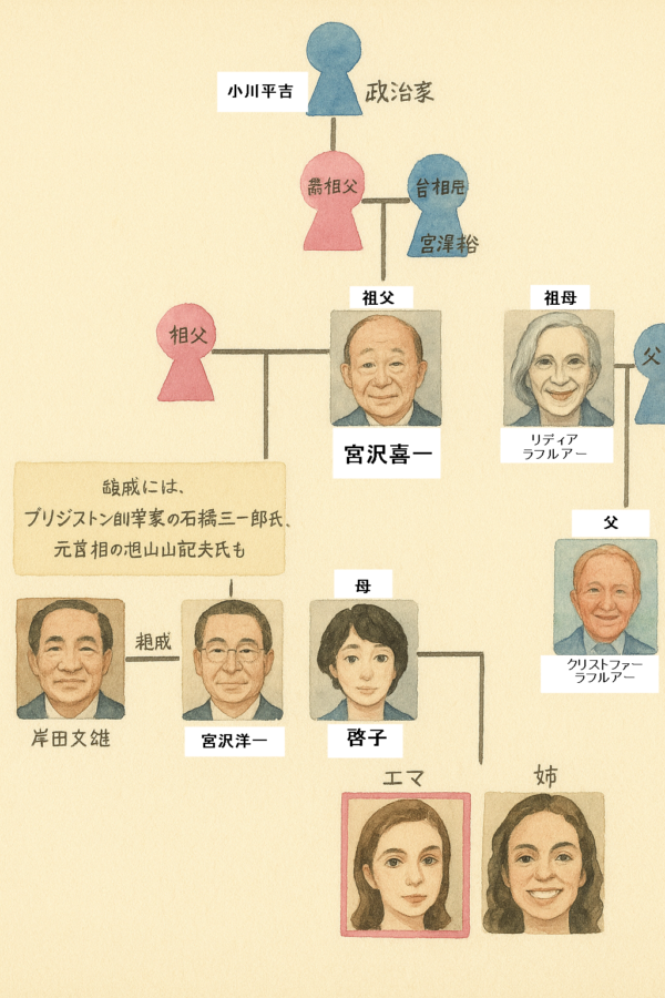 宮澤エマはDAIGOと親戚関係？いとこ説は誤解？宮沢洋一家系図から徹底検証